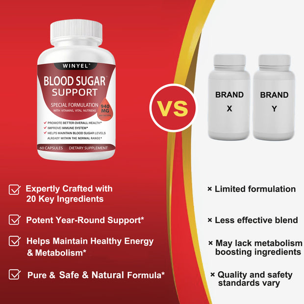 WINYEL Blood Sugar Complex Pure Premium Supplement - Supports Healthy Blood Sugar Already Within Normal Range Natural With Cinnamon, Bitter Melon, Chromium, Mulberry, Alpha Lipoic Acid, 60Capsules
