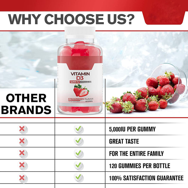 Vitamin D3 Gummies
